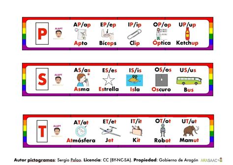 Silabario Viajero De Las Inversas Orientacion Andujar Periodic Table Periodic Table Chart