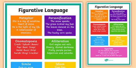 As you like it features a famous example of figurative language: KS2 Figurative Language Poster - Primary Resource