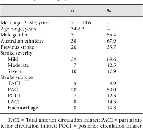 Table 1 From The Modified Rankin Scale In Acute Stroke Has Good Inter