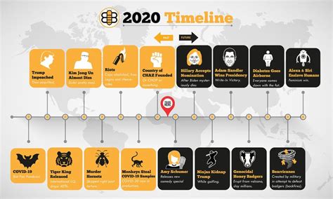 Babylon Bee Predicts The Future Events Of 2020 Newpolitic