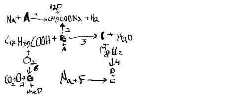 Молярная масса of c17h35cooh is 284.4772 g/mol. Rozwiąż chemograf, znaczy wypisz nazwy substancji ...