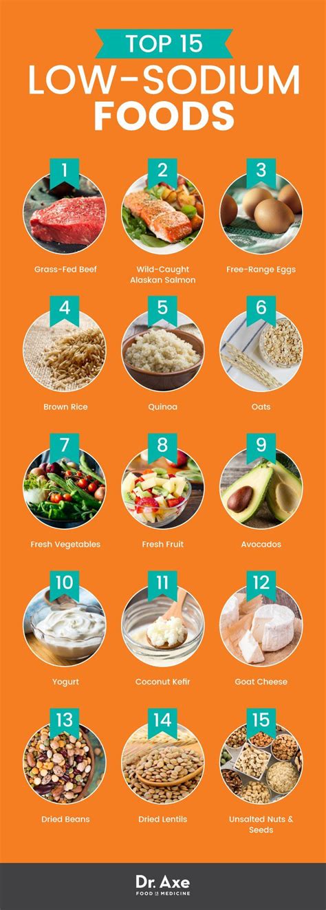 Top 15 Low Sodium Foods In 2020 No Sodium Foods Low Sodium Recipes