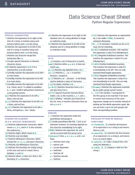 Collection 11 Python Cheat Sheets Every Python Coder Must Own Finxter