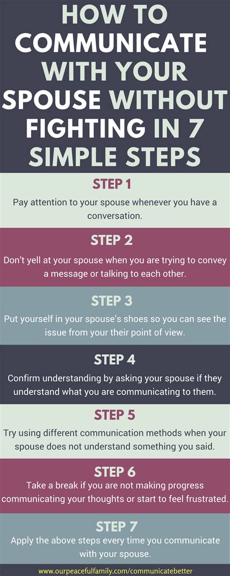 How To Communicate With Your Spouse Without Fighting In 7 Simple Steps