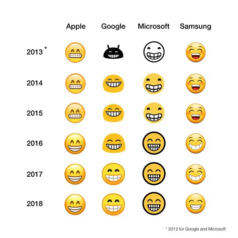 Total 61 Imagen Emojis De Autoestima Viaterramx