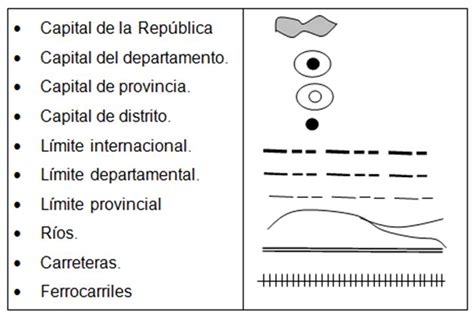 Simbolos Para Mapas Imagui