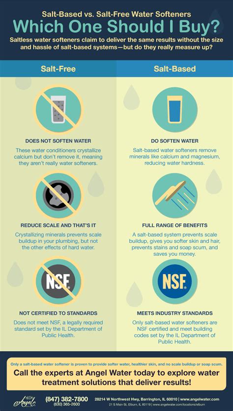 They 'condition' the ca and mg ions in the water. Are Salt-Based or Salt-Free Water Softeners Better ...