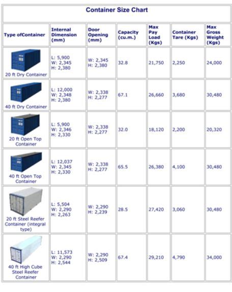Container Size Chart Container Size Shipping Container Sizes