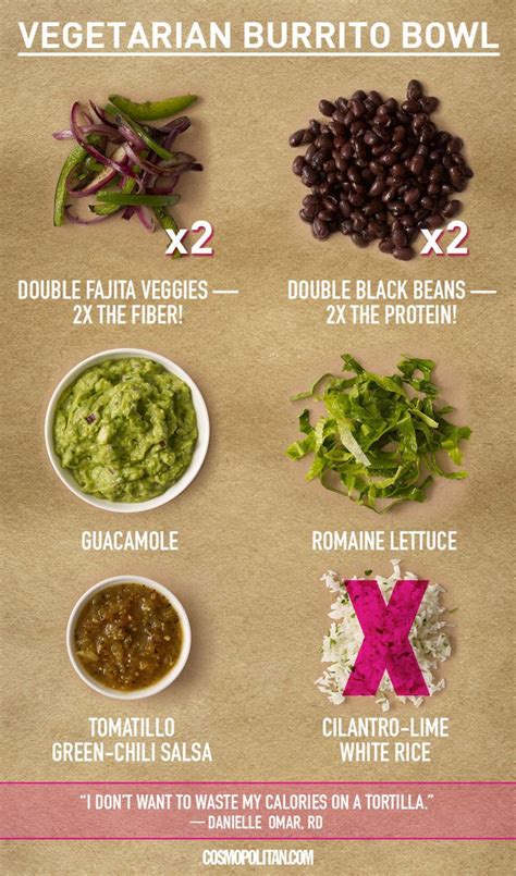 The 8 Healthiest Meals To Get At Chipotle Vegetarian Burrito Healthy