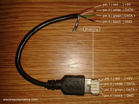 Usb Cable Connection Diagram Wiring Diagram And Schematics
