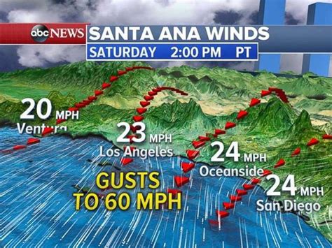 Rare Snow Possible In Deep South Santa Ana Winds Continue In