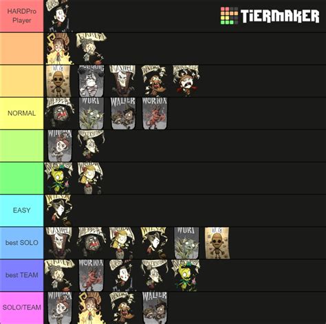 Dont Starve Op Characters Tier List Community Rankings Tiermaker