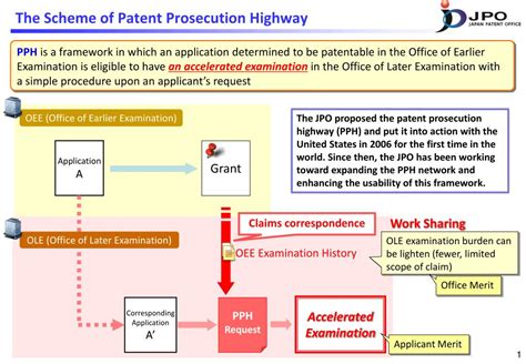 Ppt Patent Prosecution Highwaypph Powerpoint Presentation Free