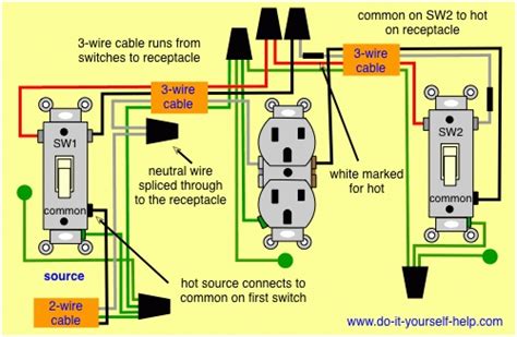 15a, 20a, 30a, 50a, 120v and 240v outlet wiring. 3 Way Outlet Wiring Diagram - Wiring Diagram And Schematic Diagram Images