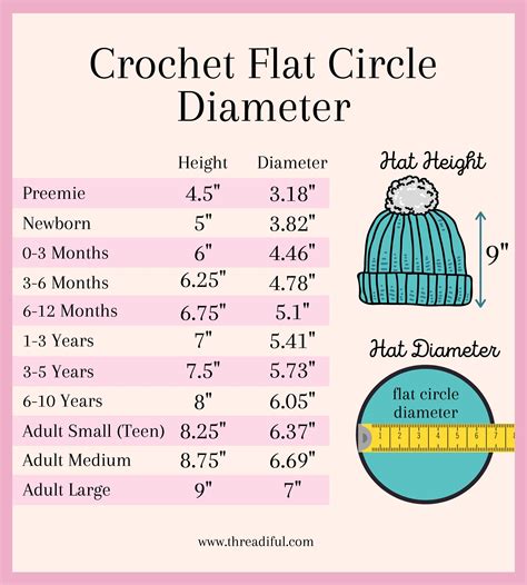 Size Chart For Crochet Hats