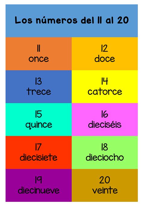 Números En Español Del 1 Al 30 Y Del 10 Al 100 Para Niños De Clase Ele