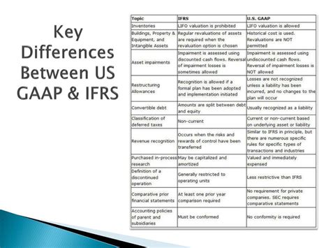 PPT International Financial Reporting Standards Con PowerPoint