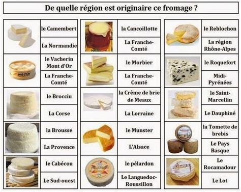 Le Français Pour Tous Les Différents Types De Fromages