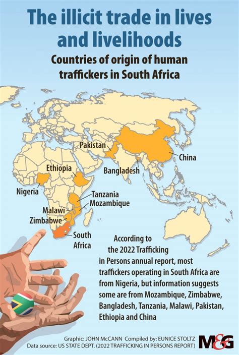 Rise In Number Of Human Trafficking Victims In South Africa The Mail