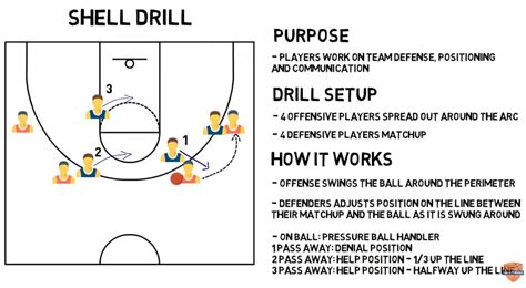 Hide And Seek Team Defense Drill Online Basketball Drills