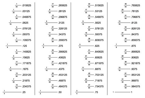 Inch Fraction To Decimal Chart Titiandagung