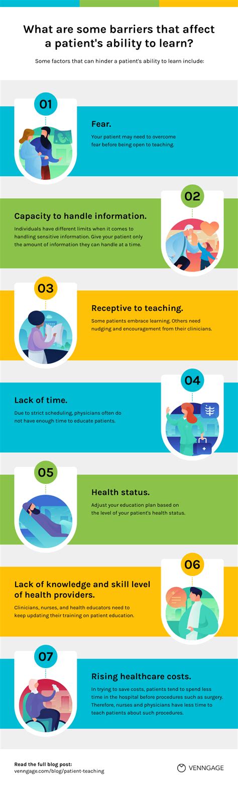 How Infographics Can Improve Patient Teaching Venngage