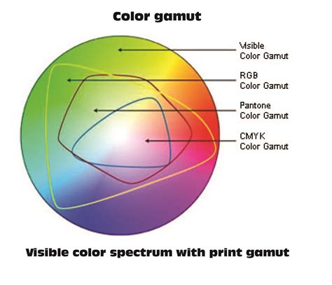 Color Shifts From Rgb To Cmyk