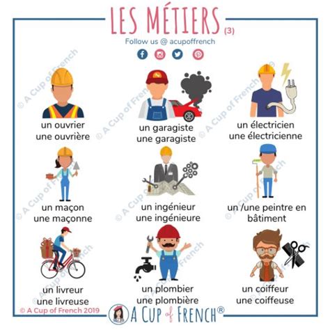 Professions In French French Language Lessons French Vocabulary Teaching French