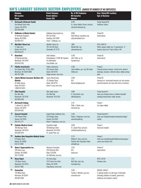2019 Nh Business Review Book Of Lists By Yankee Publishing New Hampshire Group Issuu