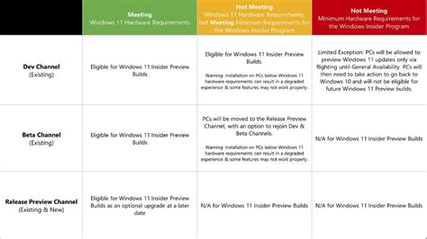 Microsoft Outlines Windows 11 Insider Preview Program Preparations
