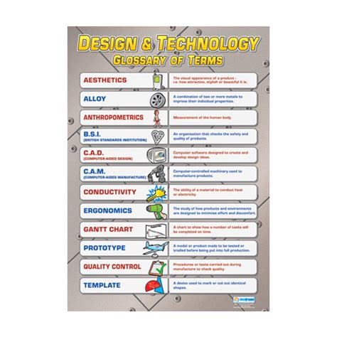 Design And Technology Schools Posters Glossary