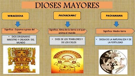 Dioses De Los Incas Blog Didáctico