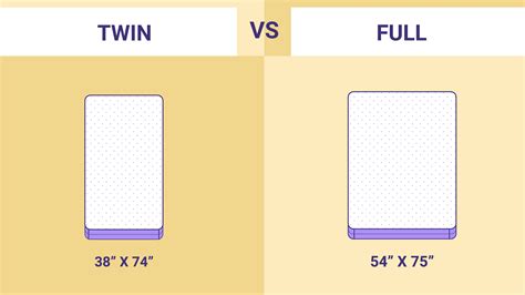 Twin Vs Full Size Mattress Which Mattress Size Is Right For You Sleep Junkie