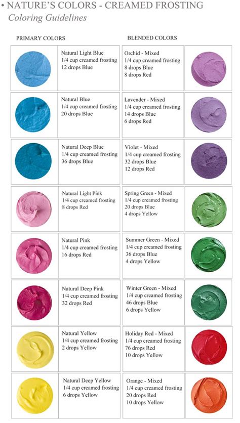 Natural Food Dye India Tree Color Chart Helpful For Decorating Sweet Treats With Natural Food