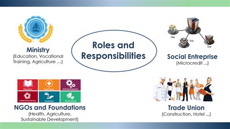 Sales consultants find potential customers for their company's products. Roles and Responsibilities - TVET Academy