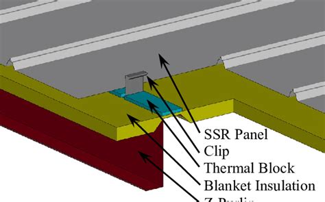 Schematic View Of A Standing Seam Roof Ssr System Download Scientific Diagram