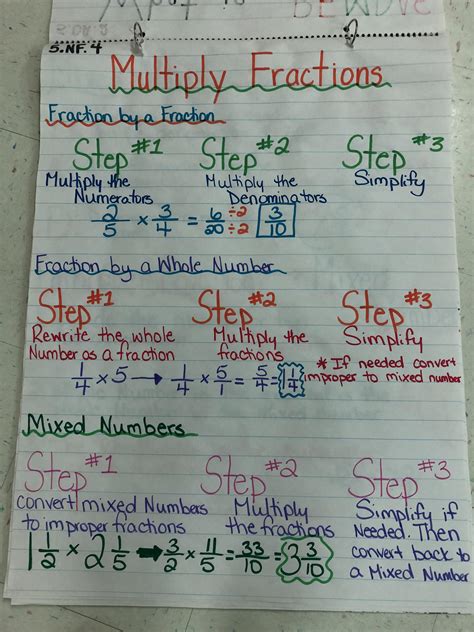 5th Grade Anchor Charts To Try In Your Classroom Clas
