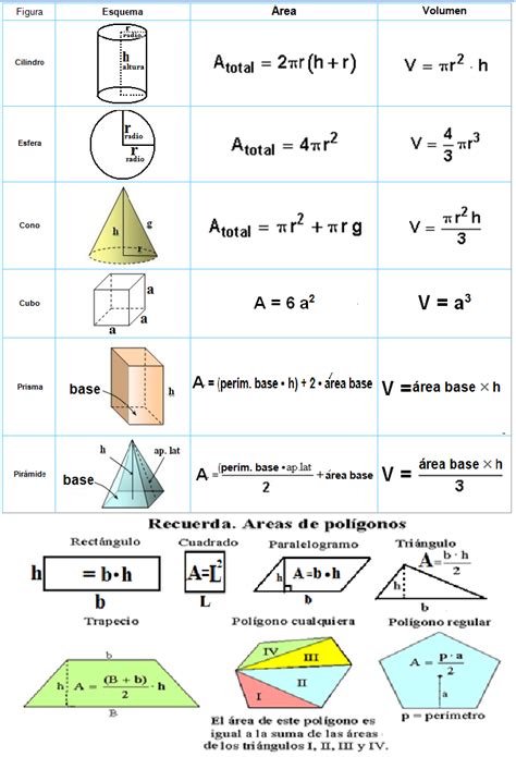 Las Formulas De Todas Las Figuras Geometricas Imagui