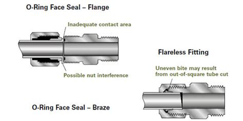 Flare Vs Compression Fittings Qc Hydraulics