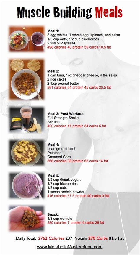 Muscle Building Meal Plan I Think I Might Try Some Of These Weight