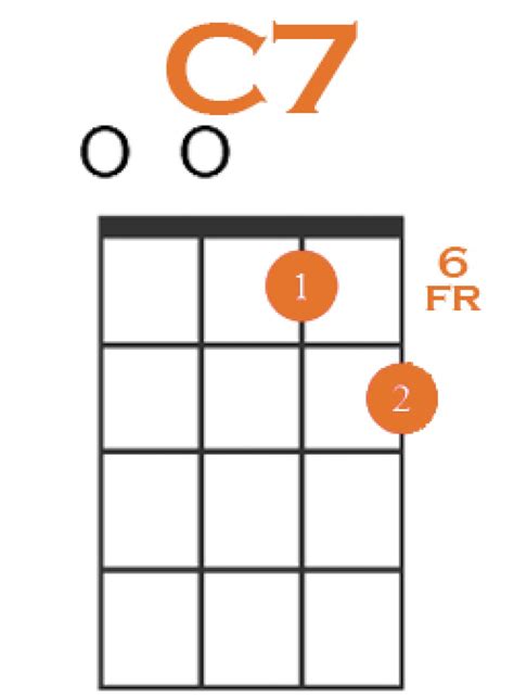 How To Play C7 On Ukulele 4 Easy Variations