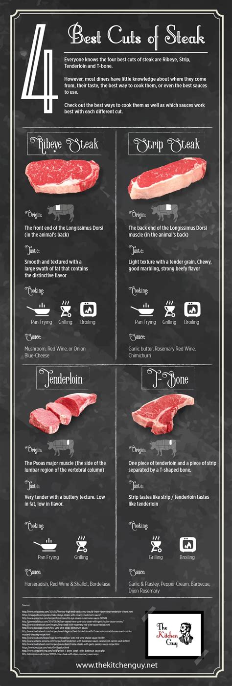 4 Best Cuts Of Steak