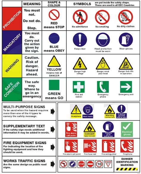 Health And Safety Signs Worksheets Safety Signs All Sheets Database