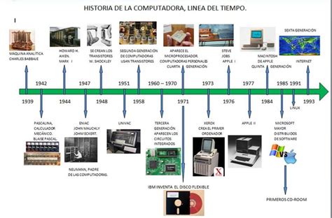 L2 Historia De La Computadora Tecnologias De La Informacion Y