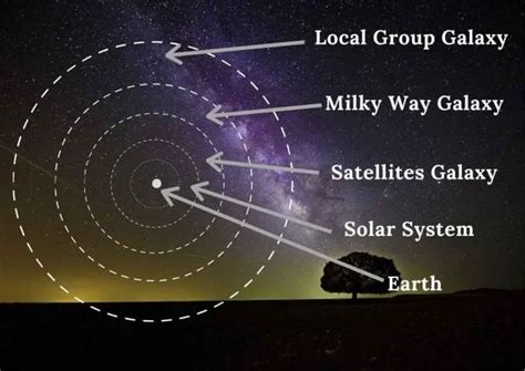 20 Special Facts About Milky Way Galaxy