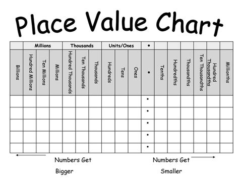 Decimal Placing Chart Decimal Place Value Chart Tenths Place