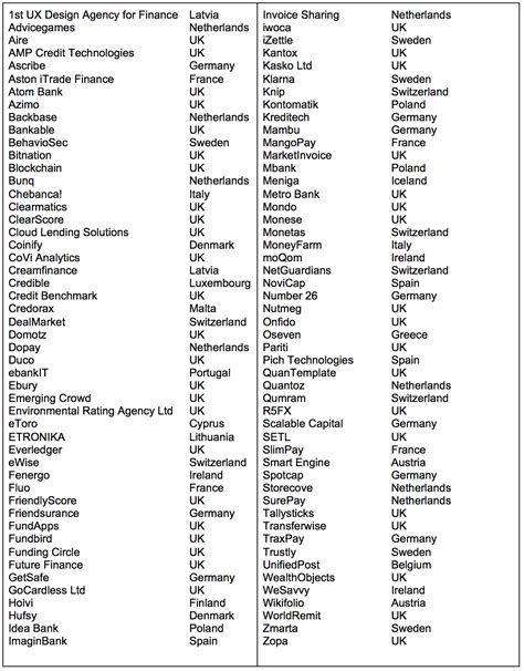 6 Swiss And 10 German Fintechs In The Top 100 Fintech