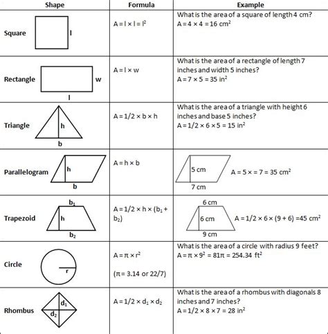 Area Tablepng 639×651 Pixels Geometry Formulas Math For Kids 2d