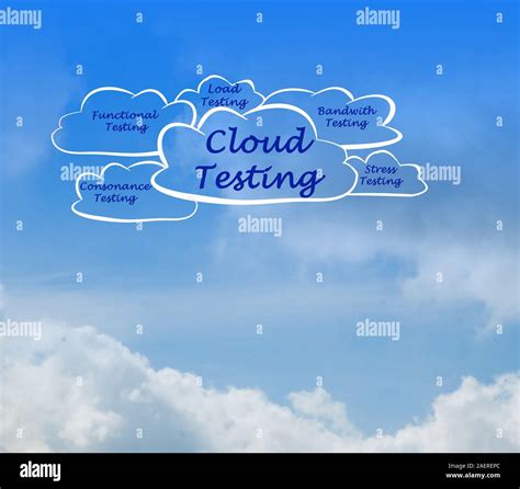 Cloud Testing Hi Res Stock Photography And Images Alamy