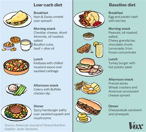 Low Carb Diet Plan Pdf Uk Diet Plan
